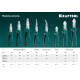 Тонкогубцы KraftMax, 200 мм KRAFTOOL 22011-3-20_z01