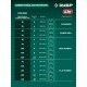 ЗУБР 20 В, 510 мм, без АКБ (LMS), кусторез аккумуляторный (КРА-2051)