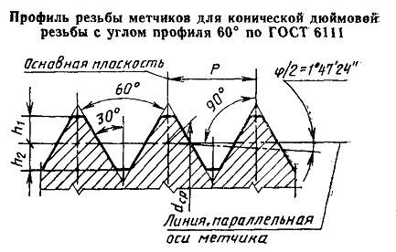 Метчик К 2(NPT) Р6М5 конический дюймовый м/р. (11.5 ниток/дюйм) CNIC