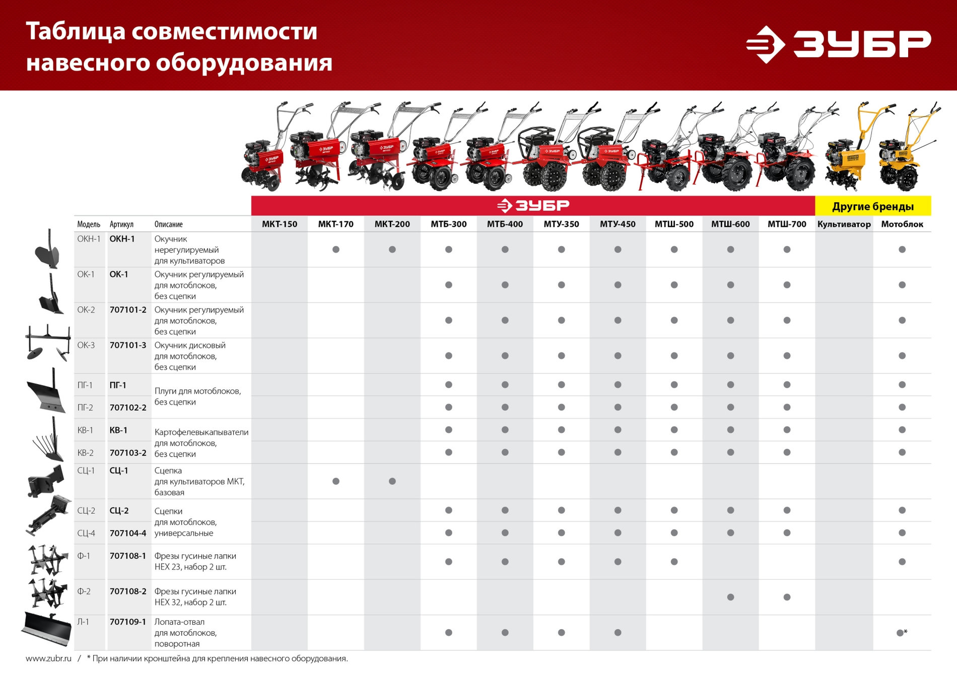 ЗУБР СЦ-4, универсальная сцепка для мотоблоков (707104-4)