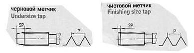 Метчик М 2,2 (0,45) м/р.Р9 комплект из 2-х шт. левый