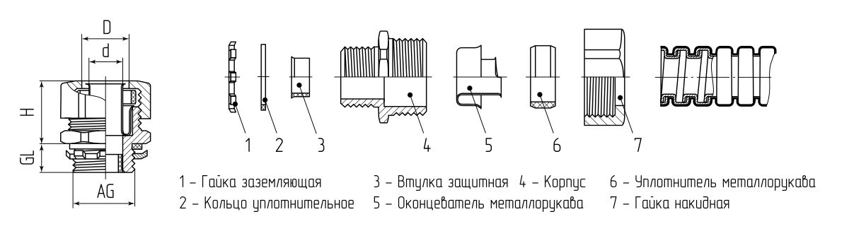 Муфта вводная ВМ-75-М90 (Fortisflex) (88913)