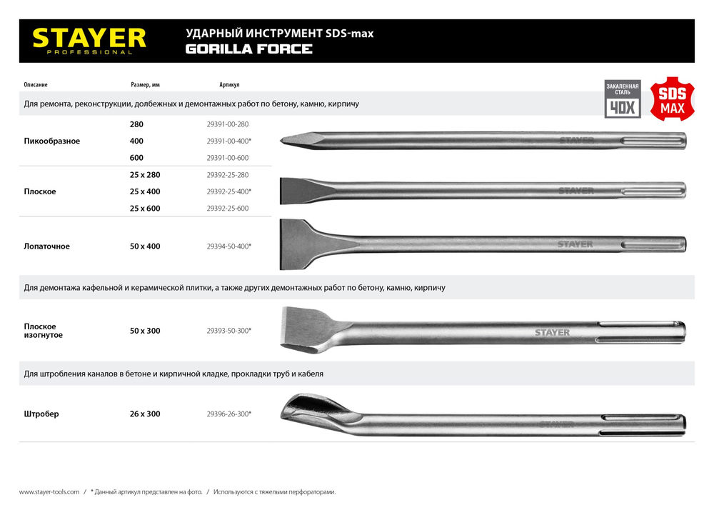 Зубило плоское Gorilla Force, 25 x 600 мм, SDS-max STAYER Professional 29392-25-600