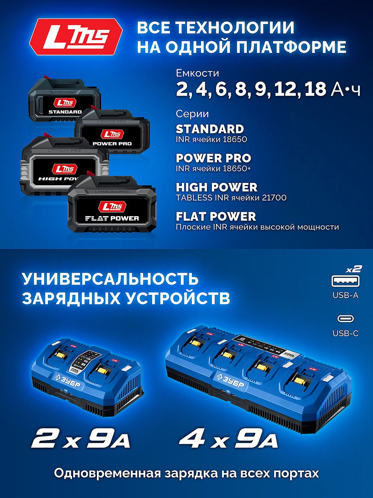 ЗУБР 20 В, 1000 Н·м, без АКБ (LMS), бесщеточный ударный гайковерт, ПРОФЕССИОНАЛ (GB-1000)