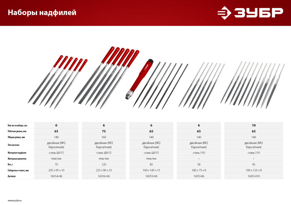 Набор надфилей 6 шт 140 мм ЗУБР 16053-H6
