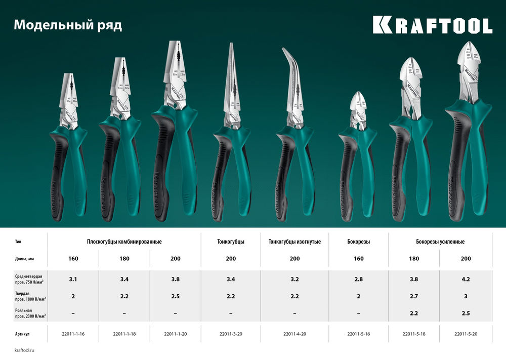 Комбинированные плоскогубцы KraftMax, 180 мм, с эксцентриковым шарниром KRAFTOOL 22011-1-18_z01