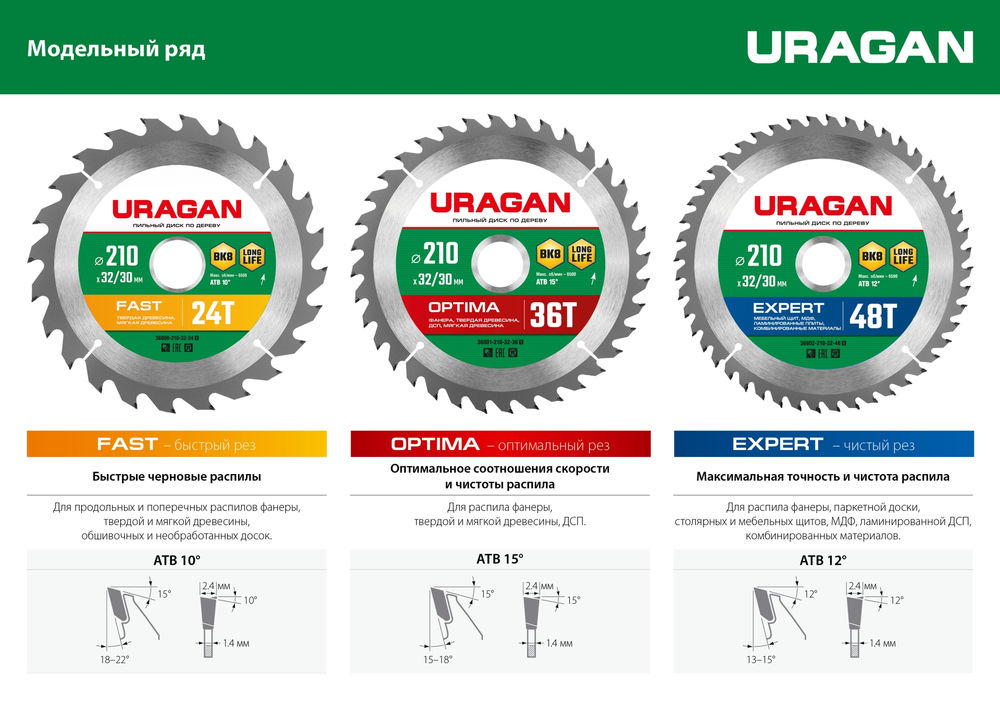 Диск пильный по дереву Optima URAGAN 200х32/30 мм 36Т 36801-200-32-36_z01  