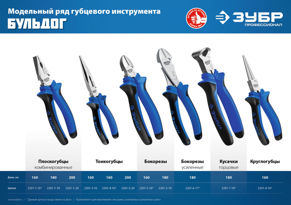 Тонкогубцы 200 мм Профессионал ЗУБР 2201-3-20