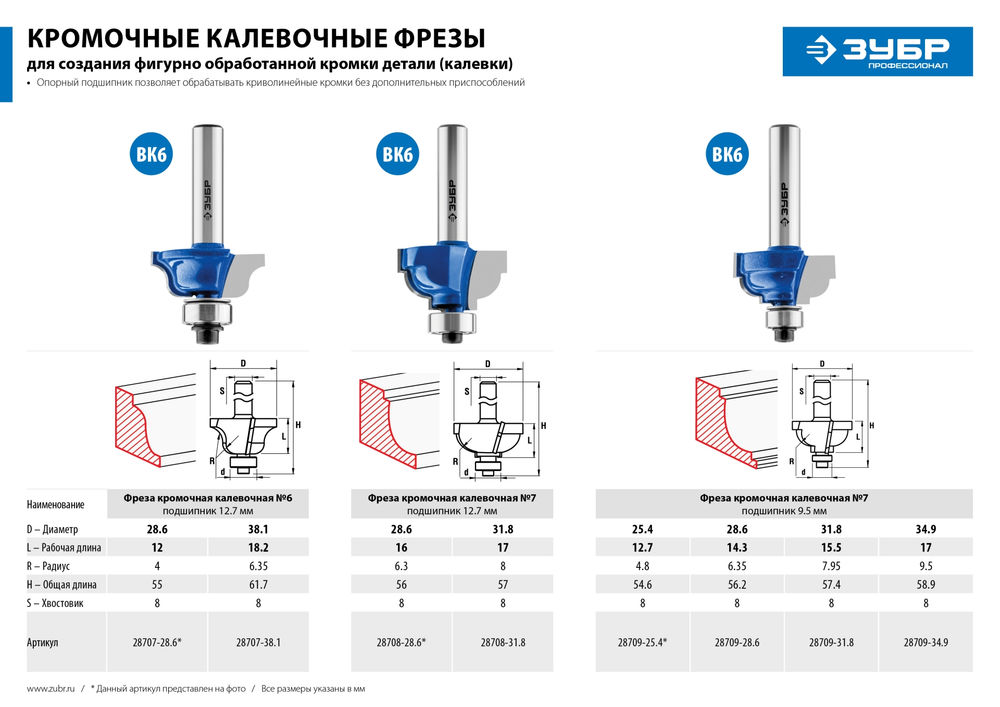 Фреза кромочная калевочная №7 28.6?16 мм радиус 6.3 мм ЗУБР Профессионал 28709-28.6