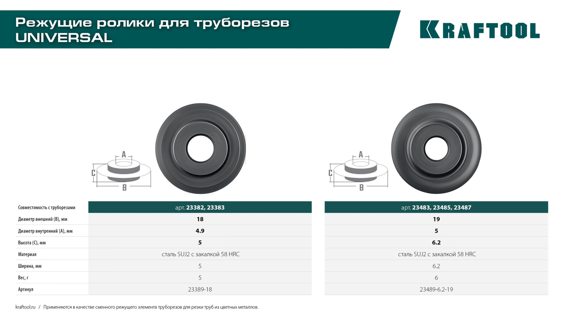 KRAFTOOL режущий ролик для труборезов Universal-30, 38, 76 (арт. 23382, 23383, 2387) (23489-6.2-19)