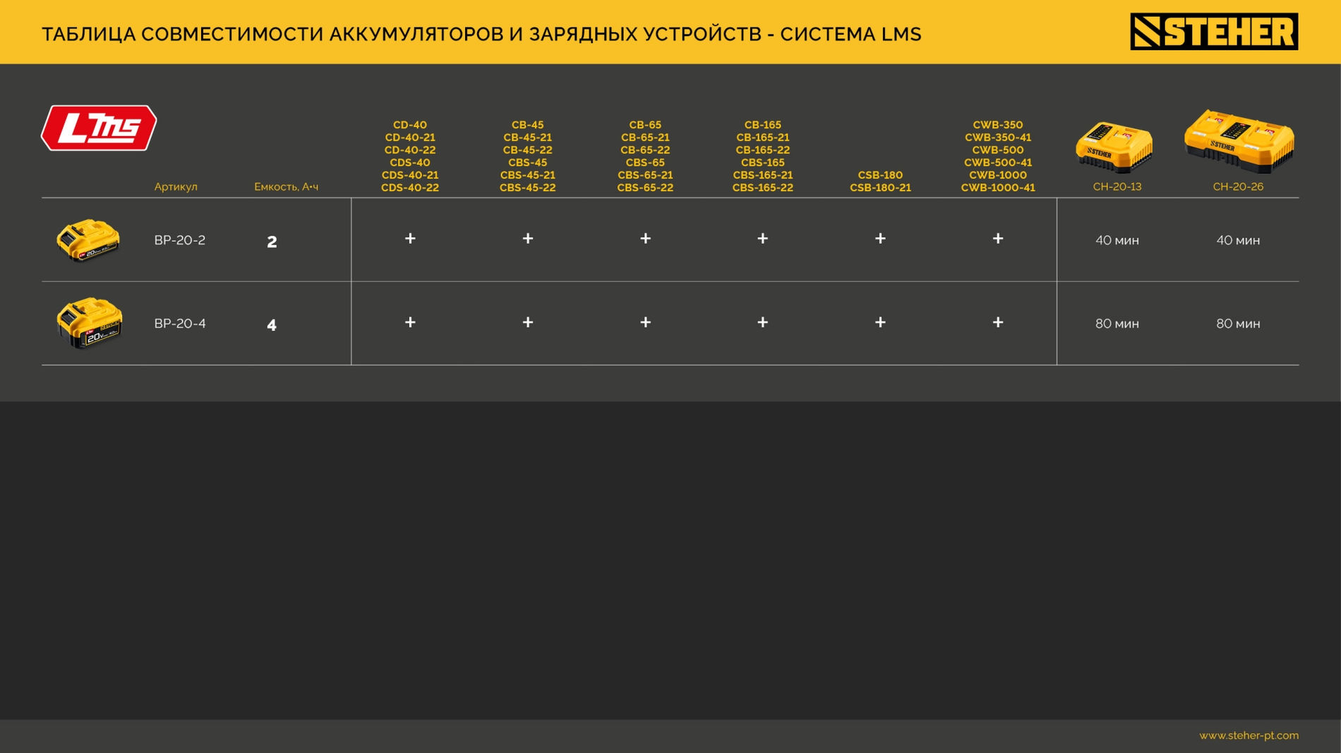 Аккумулятор LMS STEHER 20 В 2.0 А·ч BP-20-2  