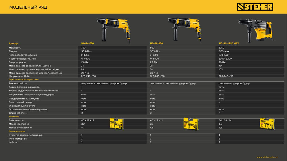 Перфоратор SDS Plus 28 мм, 850 Вт STEHER HD-28-850