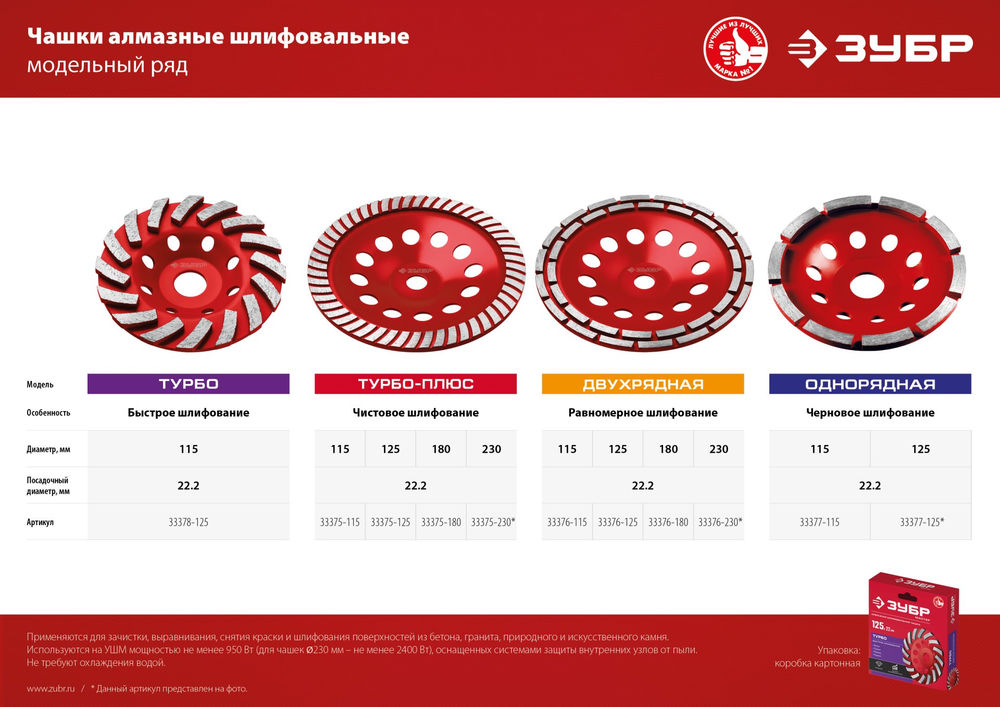 Чашка шлифовальная алмазная двухрядная d 180 мм ЗУБР 33376-180