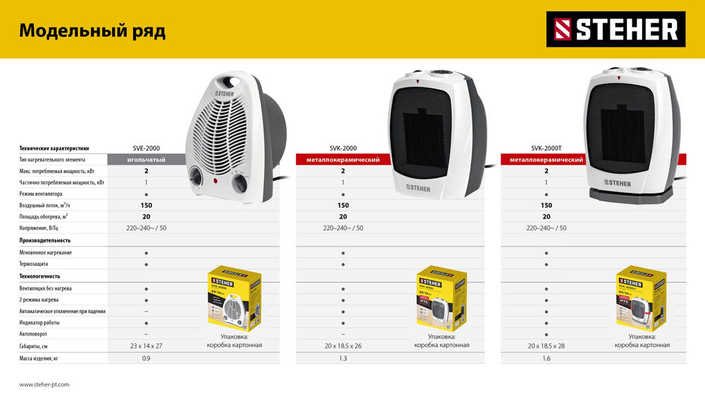 Тепловентилятор 2 кВт металло-керамический нагревательный элемент STEHER SVK-2000