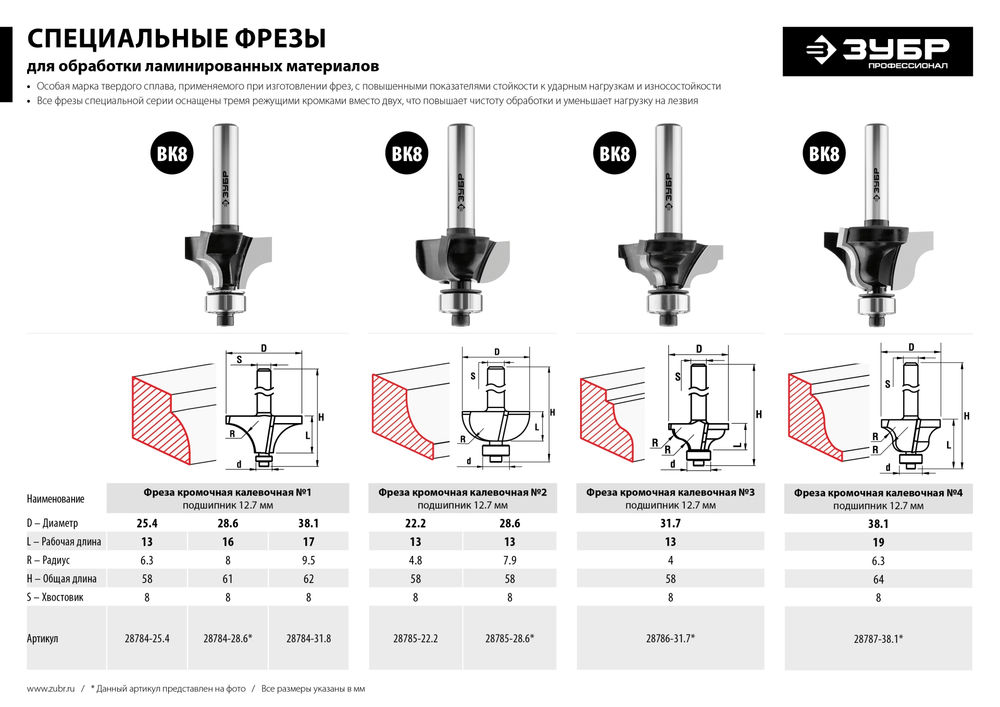 Фреза кромочная калевочная №2 22.2?13 мм радиус 4.8 мм ЗУБР Профессионал 28785-22.2