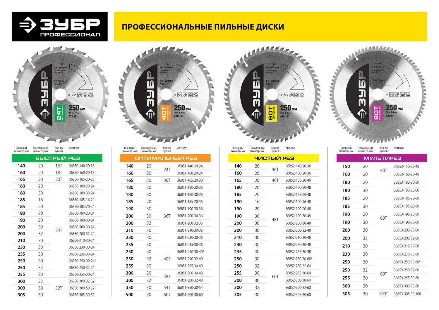 ЗУБР Мультирез, 150 х 20 мм, 48Т, пильный диск по алюминию, Профессионал (36853-150-20-48)