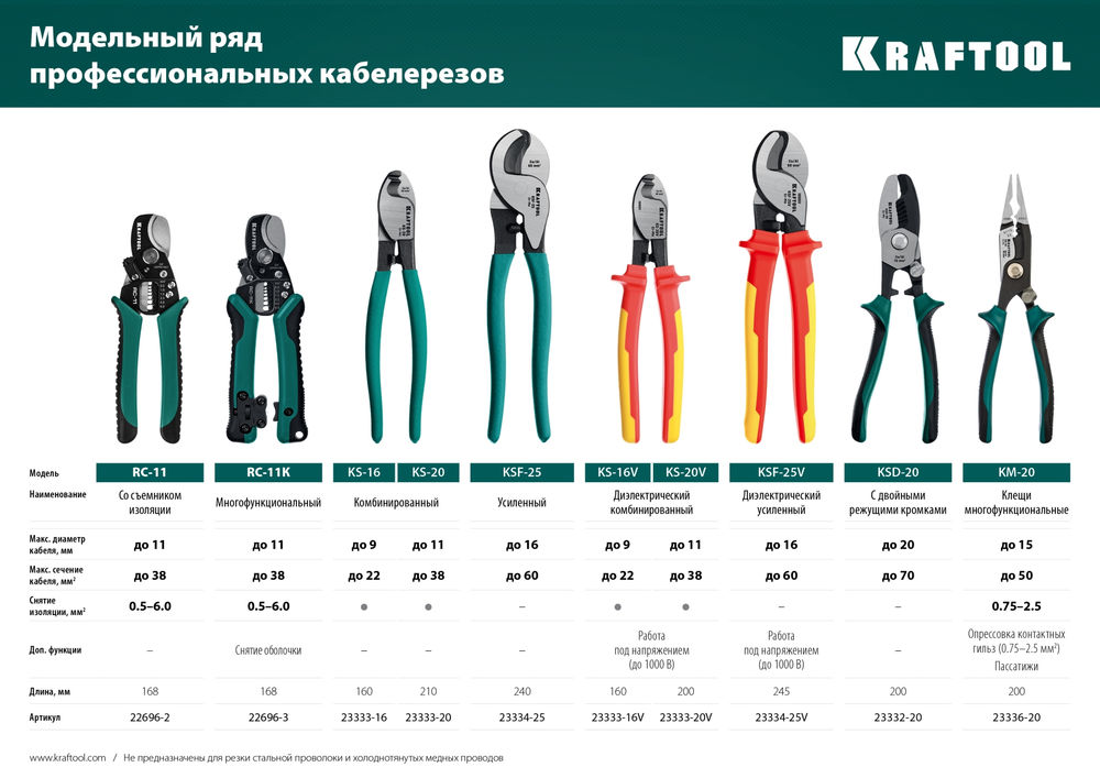 Кабелерез KS-16, d 9 мм, 160 мм KRAFTOOL 23333-16