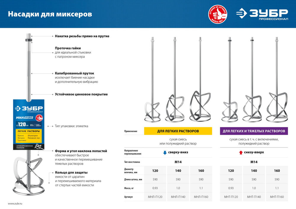 Насадка-миксер М14, d120 мм, для тяжелых растворов снизу-вверх ЗУБР Профессионал МНТ-П120