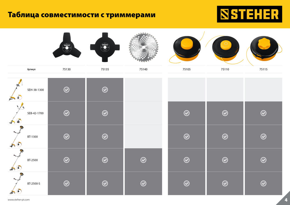 Нож для триммера 255 мм, 4T TB-4 STEHER 75135