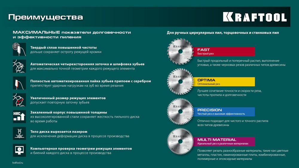Пильный диск по дереву Precision, 165 х 20 мм, 40Т KRAFTOOL 36952-165-20