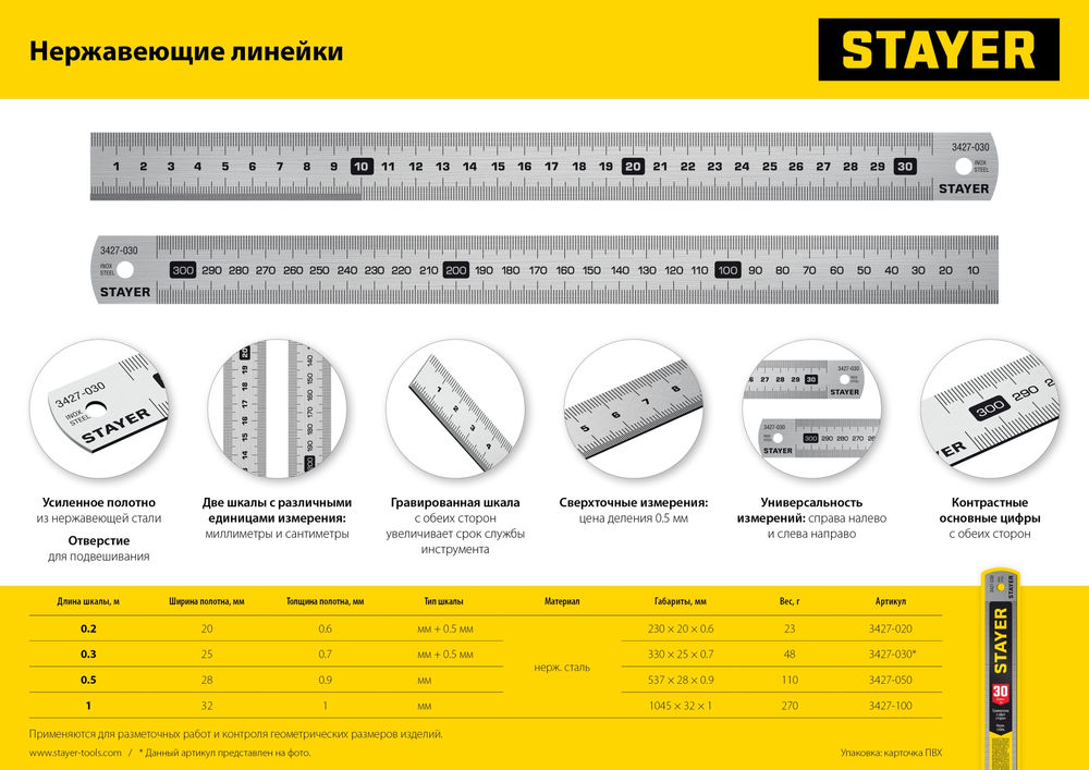 Линейка нержавеющая длина 0.2 м Professional STAYER 3427-020