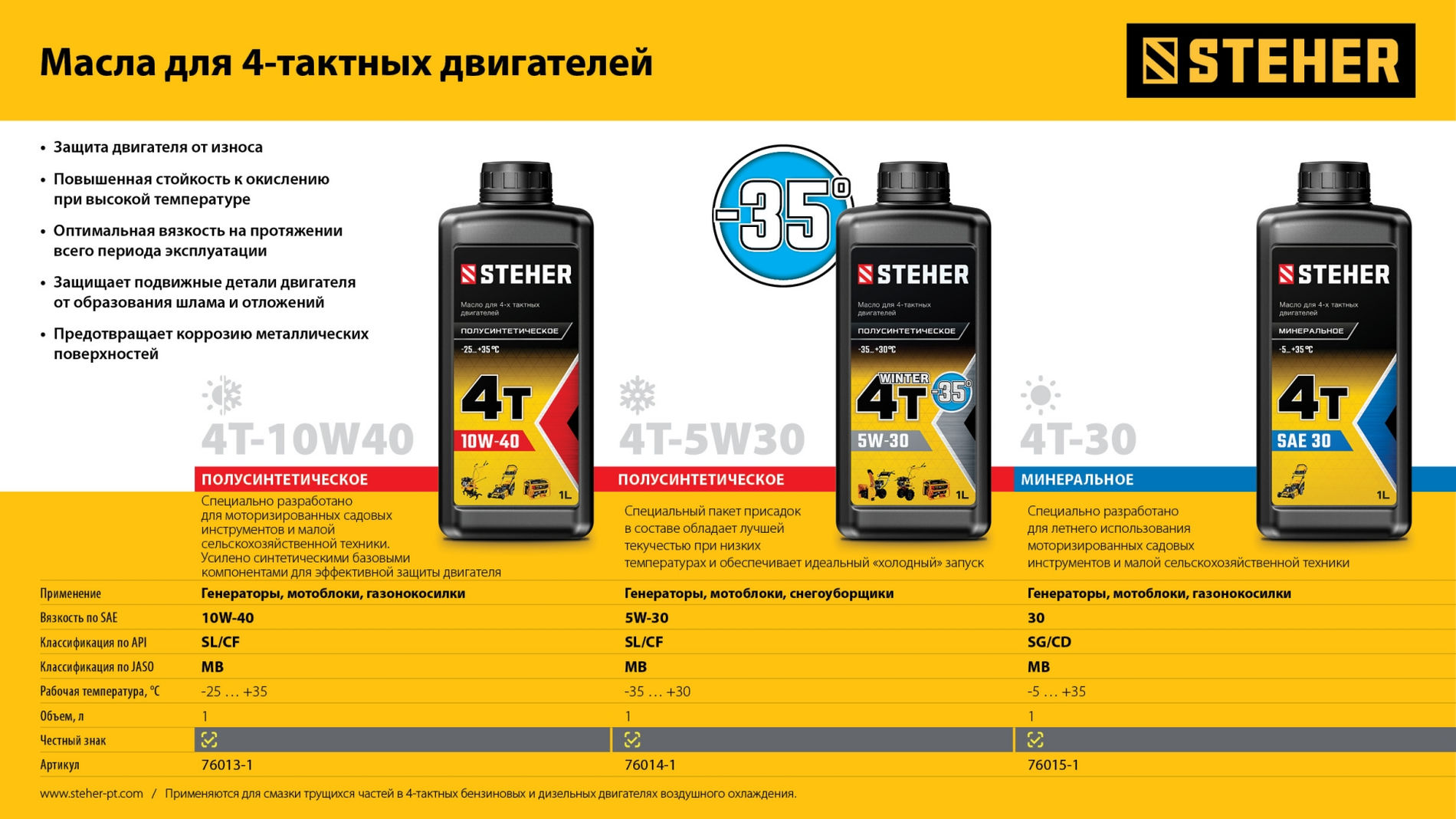STEHER 4Т-30, 1 л, минеральное масло для 4-тактных двигателей (76015-1)