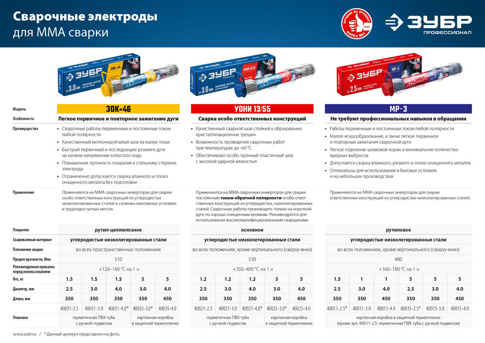 Электрод сварочный ЗОК-46 рутил-целлюлозный D 3.0 x 350 мм, 1.5 кг в ПВХ тубе ЗУБР Профессионал 40031-3.0