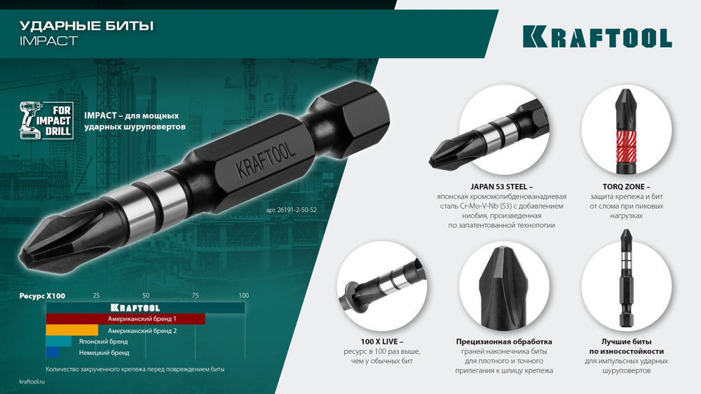 Ударные биты Impact PZ2, 50 мм, 10 шт KRAFTOOL 26193-2-50-S10