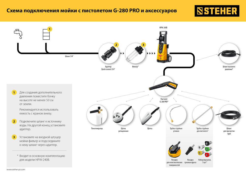Трубка струйная для пистолета G-280 PRO STEHER 75406-280