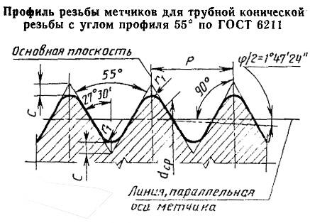 Метчик Rc 3/4 Р18 трубный конический, м/р. (14 ниток/дюйм) CNIC