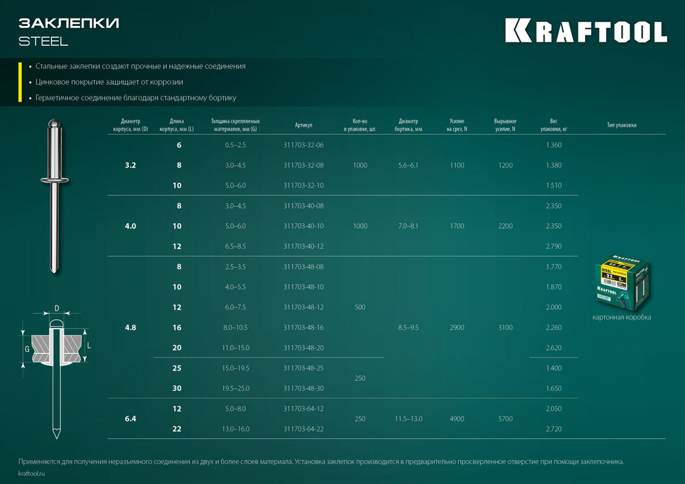 Стальные заклепки Steel, 3.2 x 6 мм, 1000 шт KRAFTOOL 311703-32-06