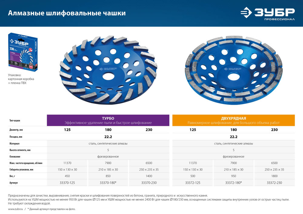 Чашка шлифовальная алмазная двухрядная d 125 мм ЗУБР Профессионал 33372-125_z01