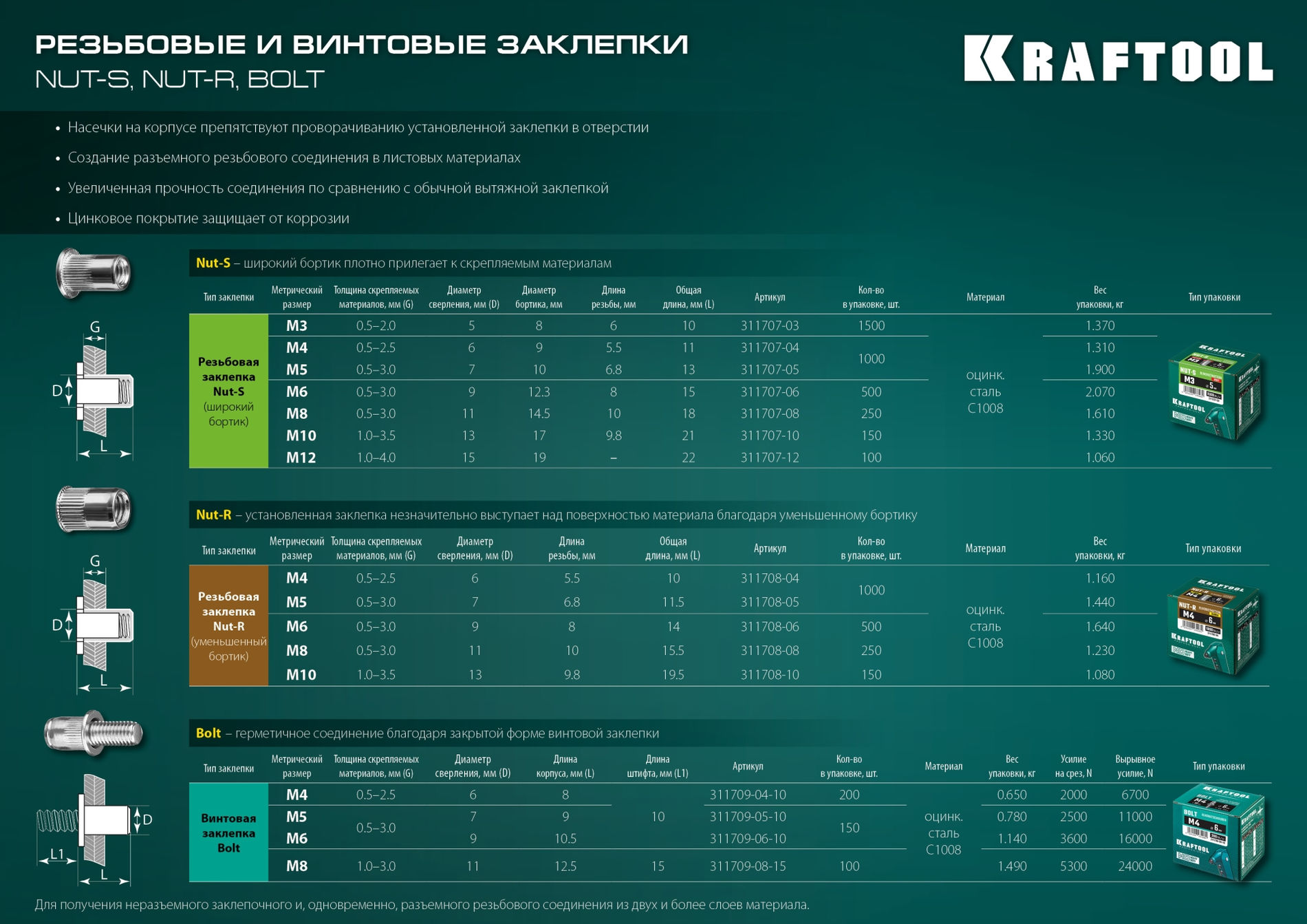 Струбцина-вайма высокоточная BRC-125 1250/48 мм KRAFTOOL 32313-125