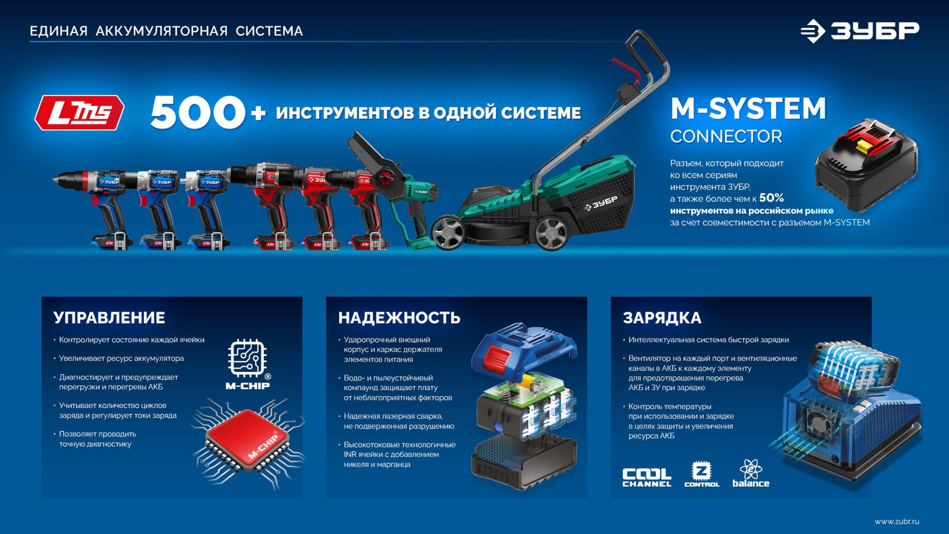 ЗУБР 20 В, 1000 Н·м, без АКБ (LMS), бесщеточный ударный гайковерт, ПРОФЕССИОНАЛ (GB-1000)