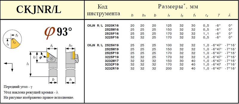 Резец проходной 32х32х170 (CKJNL-32 32-P19) для параллелограммной пластины (KNUX-190610) левый