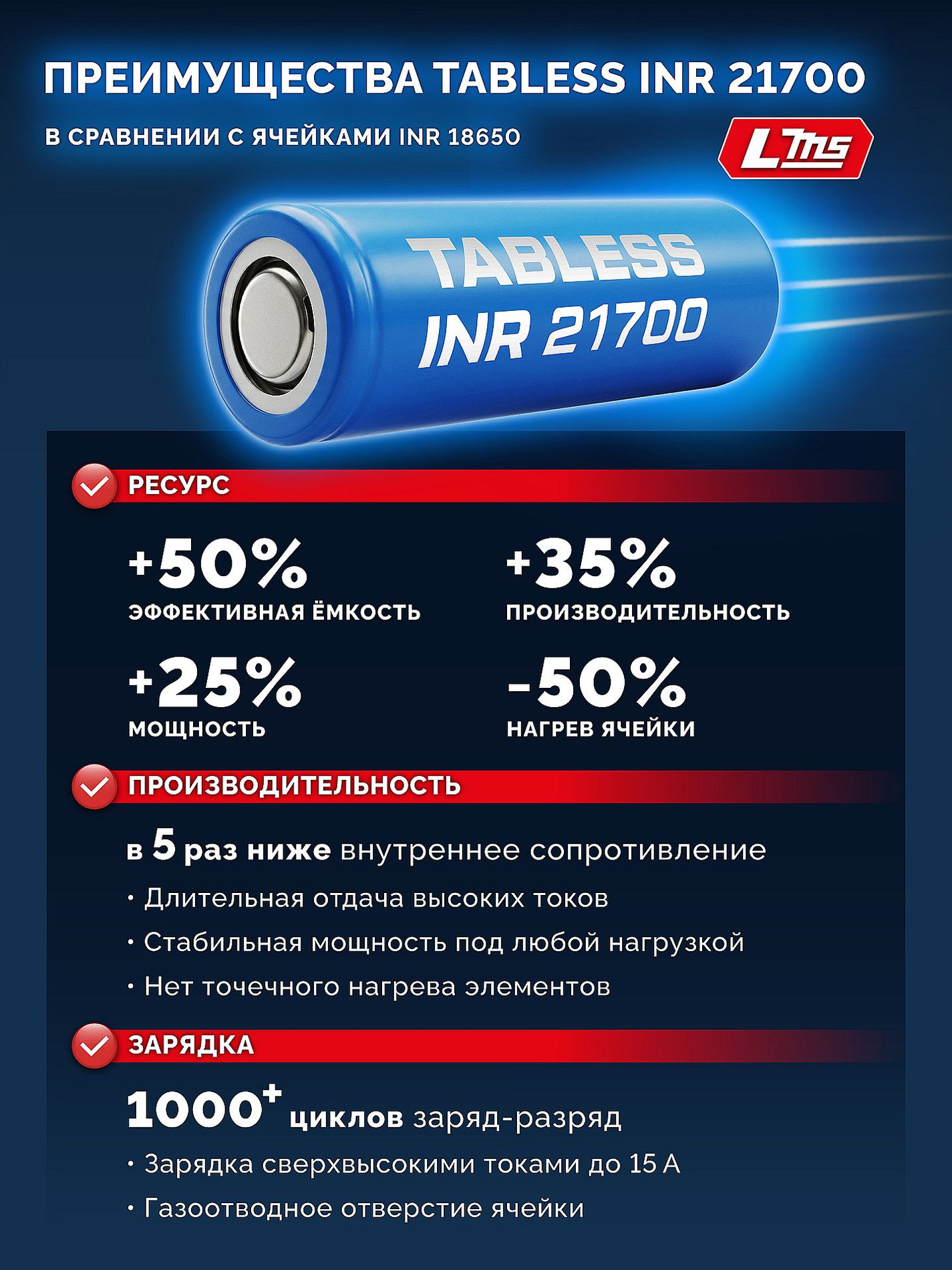 ЗУБР High Power, 20 В, 8.0 А·ч, аккумулятор LMS, ПРОФЕССИОНАЛ (BP-H-20-8)