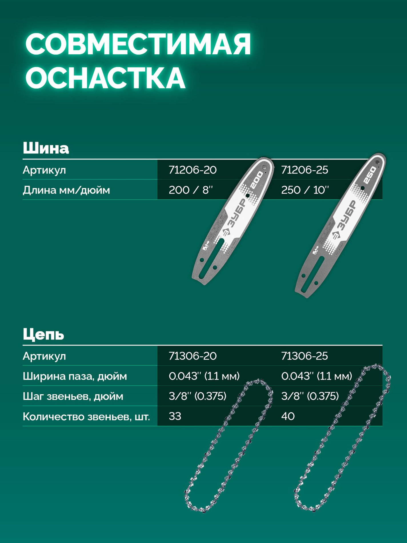ЗУБР 20 В, 200 мм шина Тип 6, без АКБ (LMS), мини-пила цепная аккумуляторная (ПЦБ-2020)