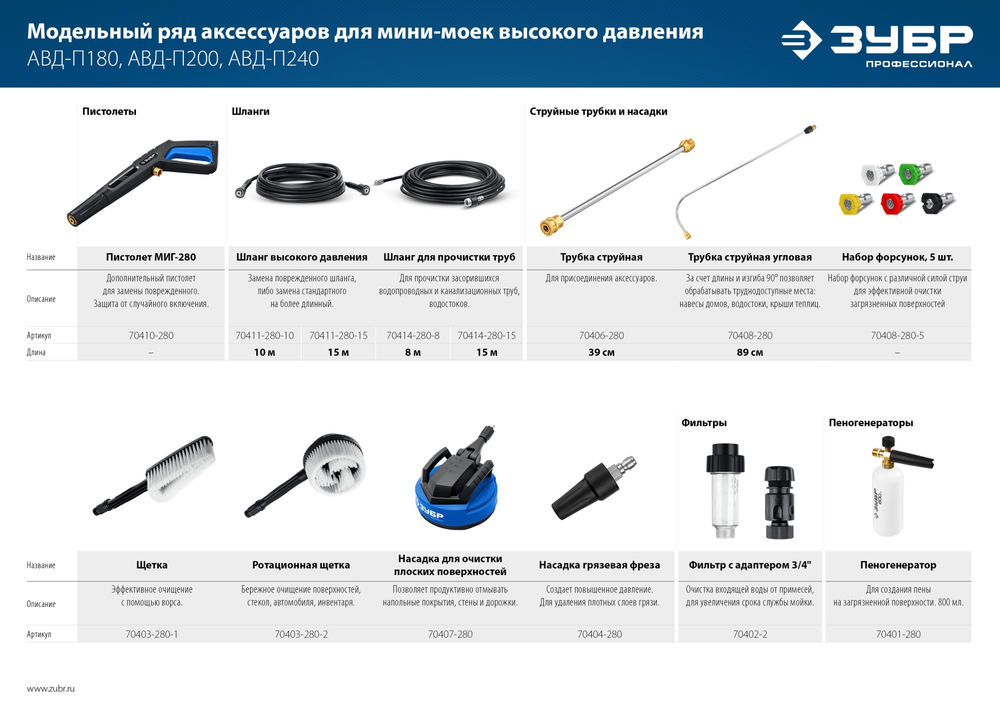 Пеногенератор для пистолета МИГ-280 для минимоек ЗУБР 70401-280