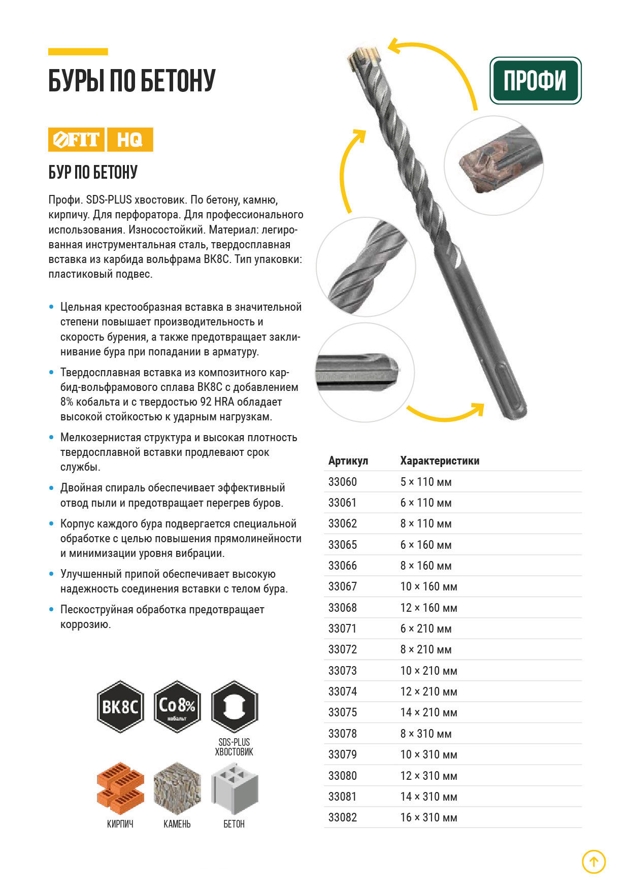 Бур по бетону SDS-PLUS, Профи, крестообразная вставка, двойная спираль, 10 х 160 мм (33067)