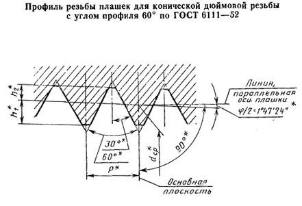 Плашка Коническая дюймовая К 1 1/2(NPT), 11 1/2 ниток/дюйм, dнар.90мм CNIC