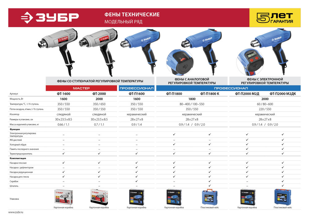 Фен технический 1800 Вт кейс Профессионал ЗУБР ФТ-П1800 К