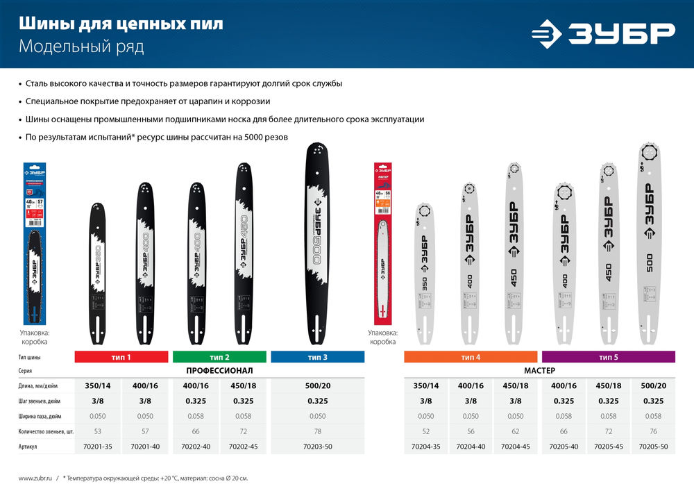 Шина для бензопил тип 3, шаг 0.325, паз 1.3 мм, 50 см ЗУБР Профессионал 70203-50