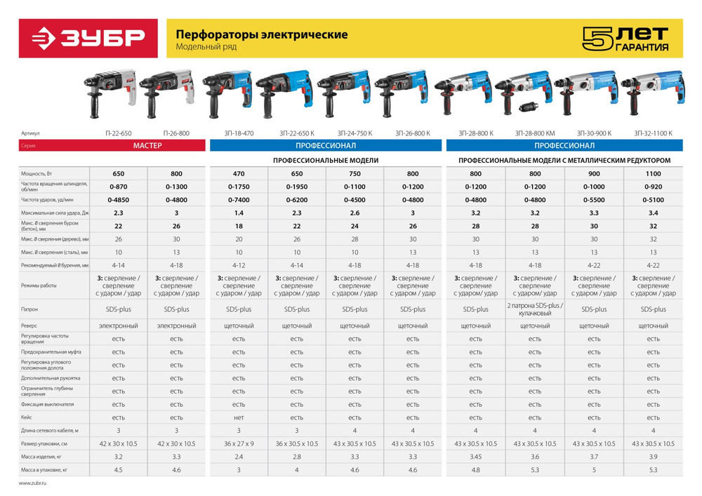 Перфоратор SDS Plus 32 мм 1100 Вт Профессионал ЗУБР ЗП-32-1100 К