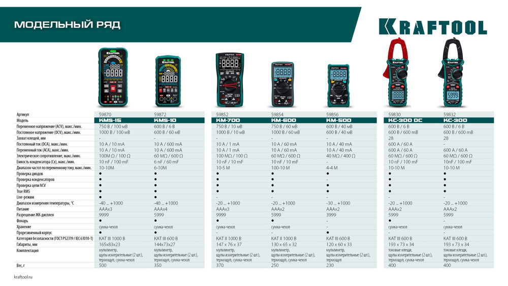 Смарт-мультиметр цифровой KMS-15 KRAFTOOL 59870