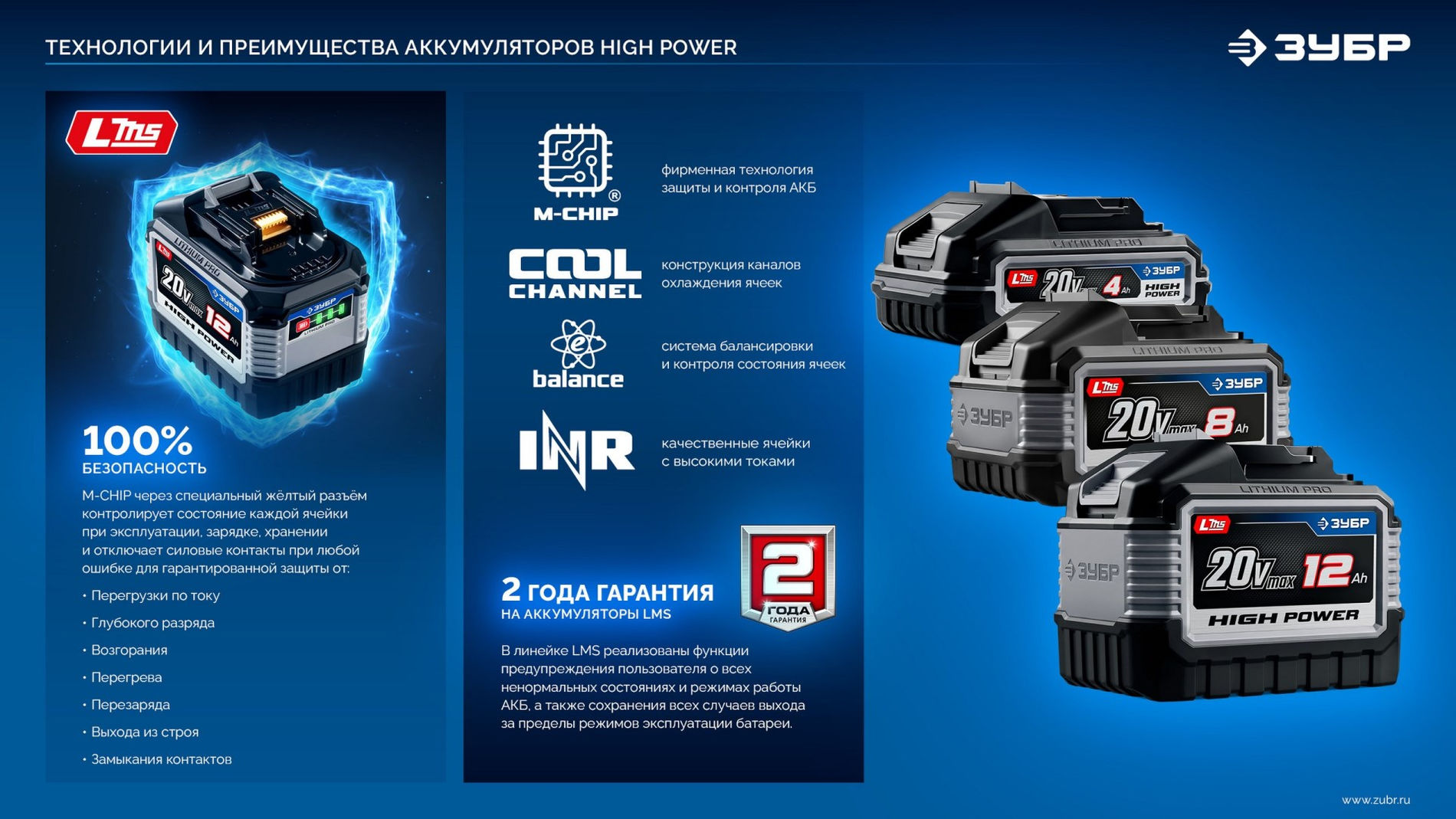 ЗУБР High Power, 20 В, 8.0 А·ч, аккумулятор LMS, ПРОФЕССИОНАЛ (BP-H-20-8)
