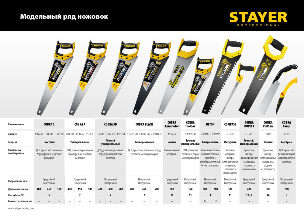 Ножовка специальная Beton Cut, 500 мм STAYER Professional 2-15096