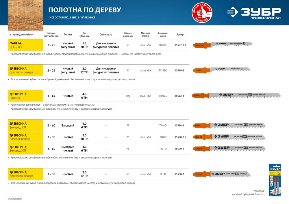 Полотна для лобзика раб. длина 75 мм T144D T-хвост. по дереву шаг зуба 4 мм (6TPI) 2 шт У8А сталь Профессионал ЗУБР 15584-4