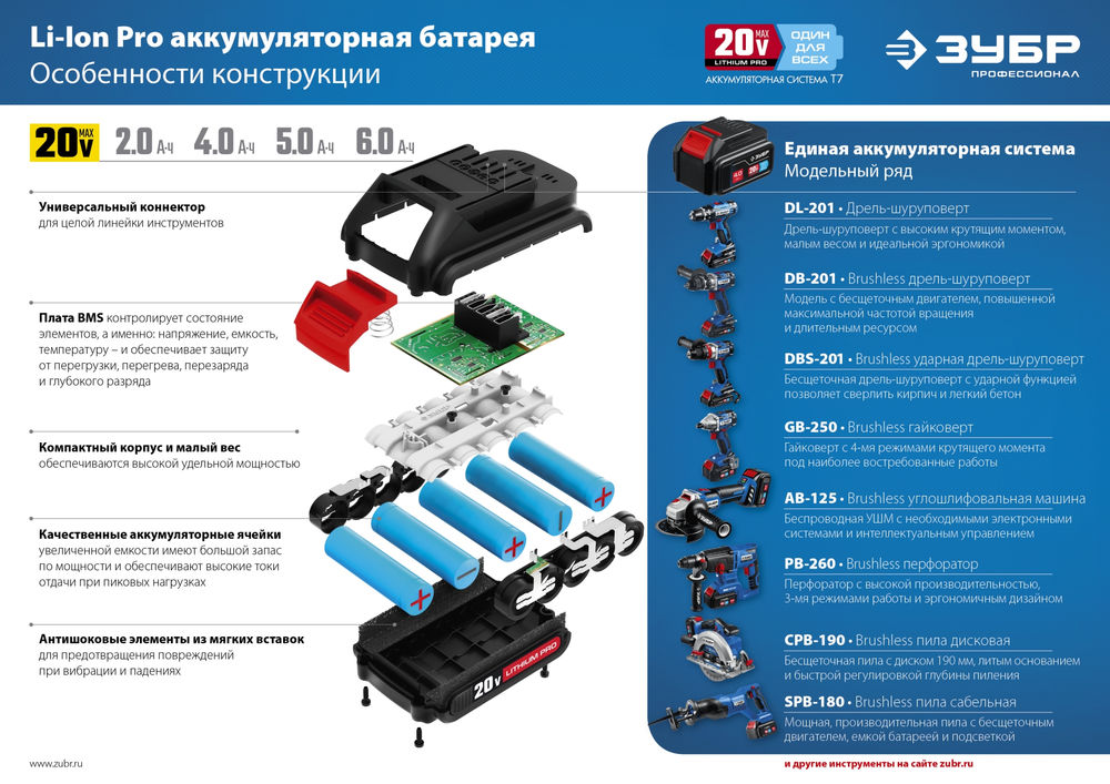 Аккумуляторная батарея 20 В 4.0 А·ч T7 ЗУБР ST7-20-4