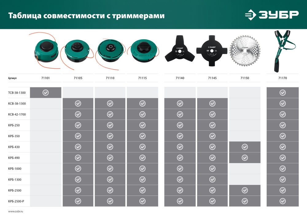 Катушка для триммера М10 Х 1.25 LH ЗУБР КТ-10 71105