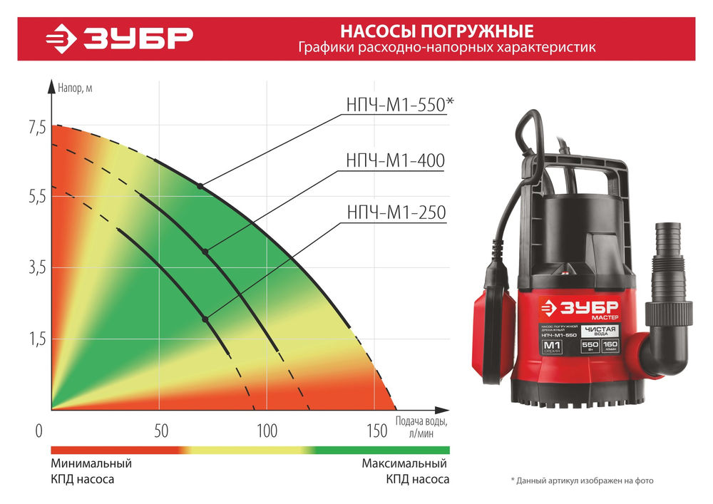 Насос дренажный 250 Вт, с минимальным уровнем откачки ЗУБР НПЧ-М1-250